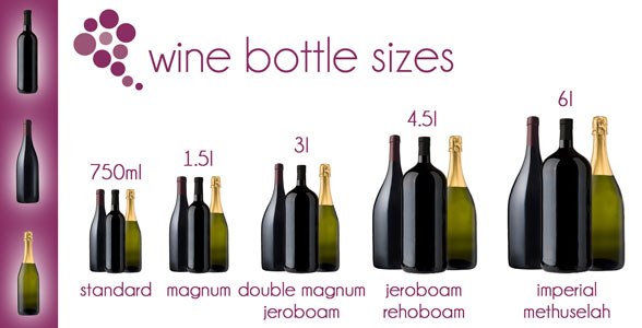 bottlesizes 2